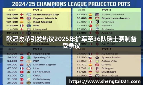 欧冠改革引发热议2025年扩军至36队瑞士赛制备受争议